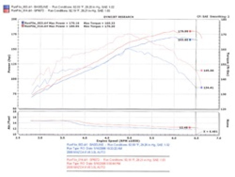 Injen 06-08 Mazda 6 3.0L V6 (Automantic) Black Cold Air Intake - SP6072BLK