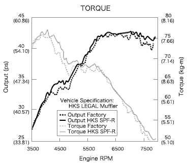 HKS Super Power Flow Classification - 70019-AS108