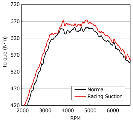 HKS Racing Suction Classification - 70020-AN107