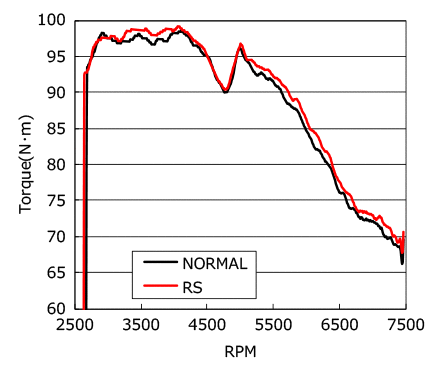 HKS Racing Suction Classification - 70020-AS103