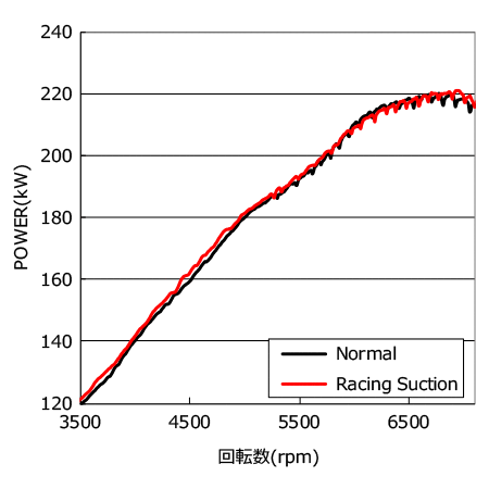 HKS Racing Suction Classification - 70020-AN106