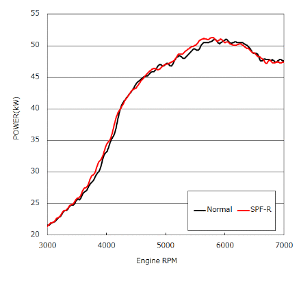 HKS Super Power Flow Classification - 70019-AH105