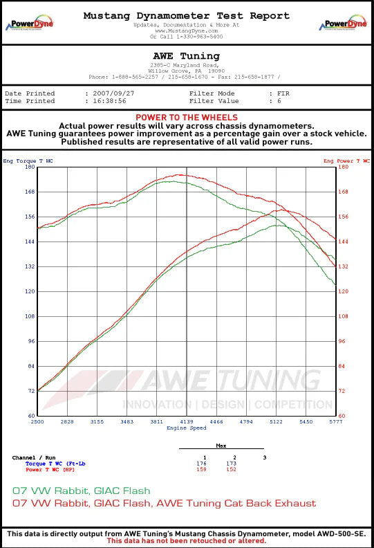 AWE Tuning 2.5L Golf/Rabbit Catback Performance Exhaust - 3010-22020
