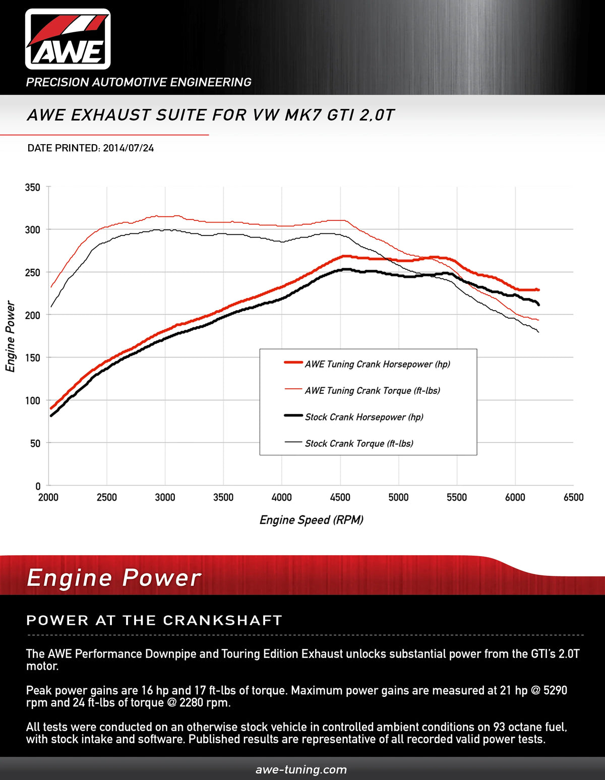 AWE Tuning VW MK7 GTI Track Edition Exhaust - Diamond Black Tips - 3020-33024