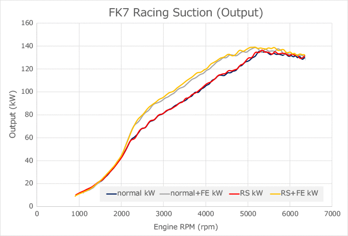 HKS Racing Suction Classification - 70020-AH111