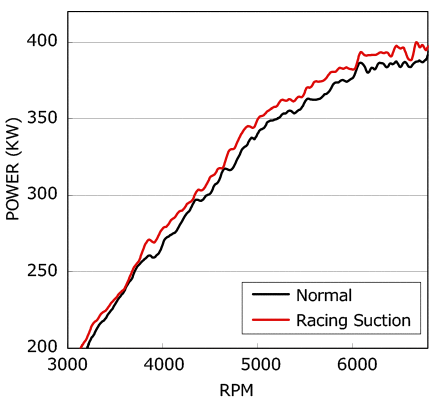 HKS Racing Suction Classification - 70020-AN107
