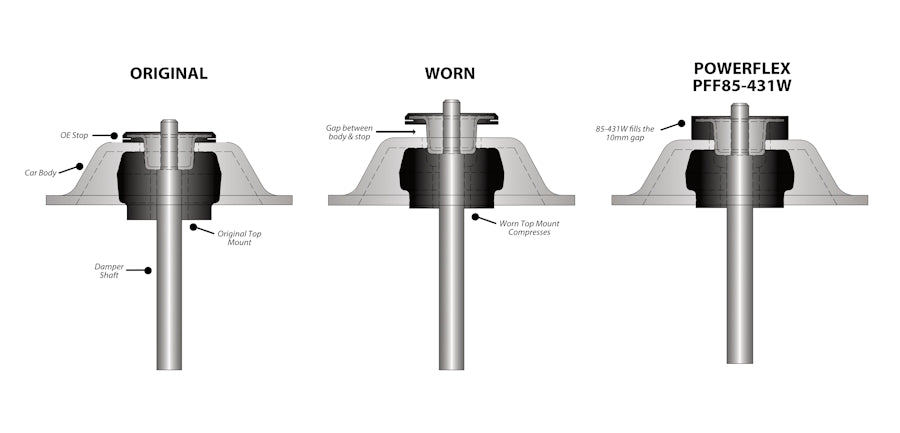 Powerflex - VW Golf & Jetta Mk4 / New Beetle, Audi A3, S3 & TT Mk1 Front Strut Top Mount Spacer - PFF85-431W