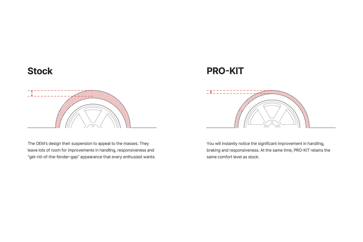 Eibach - Bmw M3 Pro-Kit - E10-20-049-10-22 - Image 4