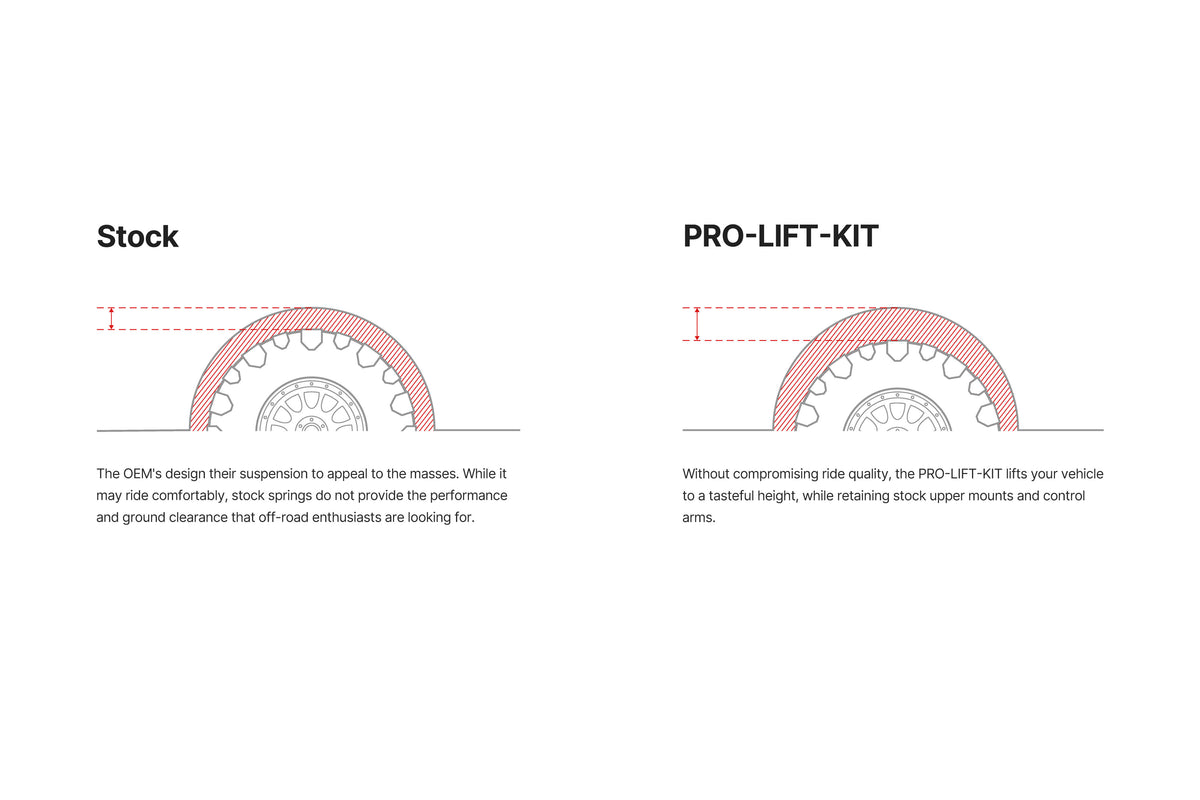 Eibach - Ram Rho Front Plk (Leveling Spring) - E30-27-016-01-20 - Image 2