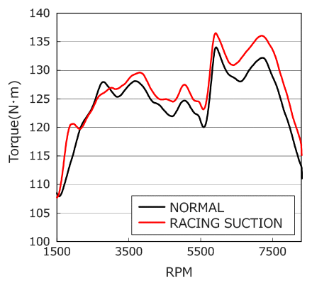 HKS Racing Suction Classification - 70020-DH101