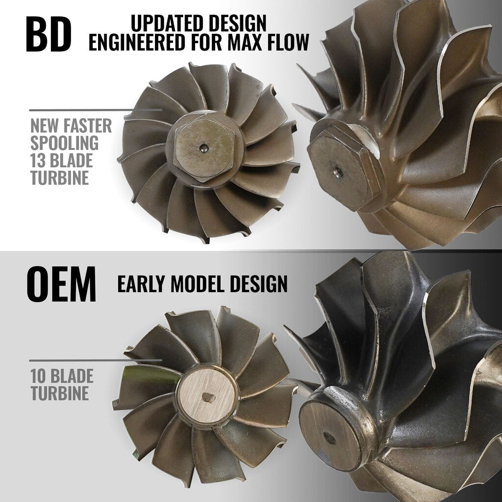 BD Diesel 03-07 Ford F250/F350 6.0L Stage 1 Performance GT37 Screamer Turbo - 1045818