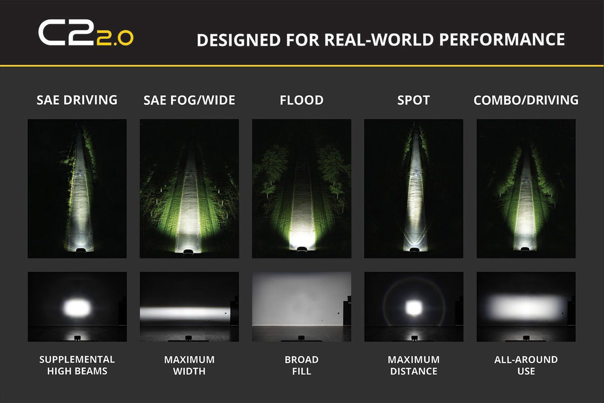 Diode Dynamics C2 2.0 Sport Yellow SAE Fog/Wide Standard ABL (pair) - DD8091P