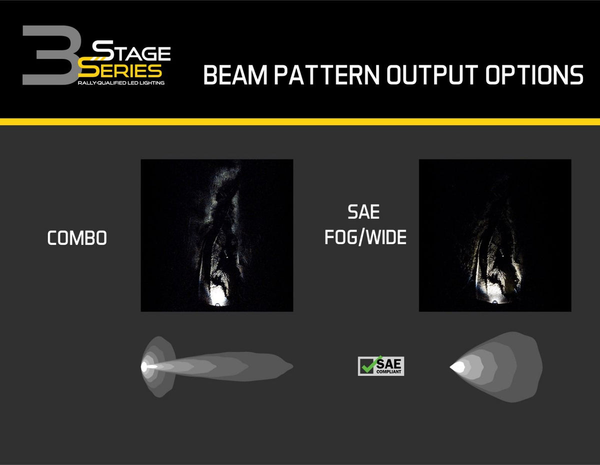 Diode Dynamics 17-20 Ford Raptor SS3 LED Fog Light Kit - White Sport - DD6363
