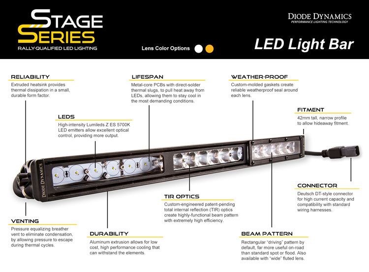 Diode Dynamics 18 In LED Light Bar Single Row Straight Clear Combo Each Stage Series - DD5030
