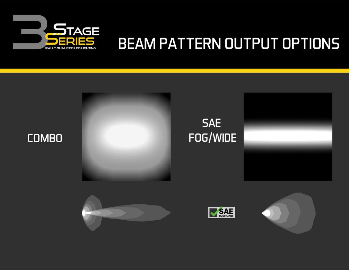 Diode Dynamics 17-20 Ford Raptor SS3 LED Fog Light Kit - White Sport - DD6363