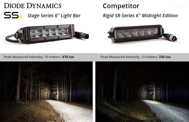 Diode Dynamics 6 In LED Light Bar Single Row Straight SS6 - White Driving Light Bar (Pair) - DD5014P