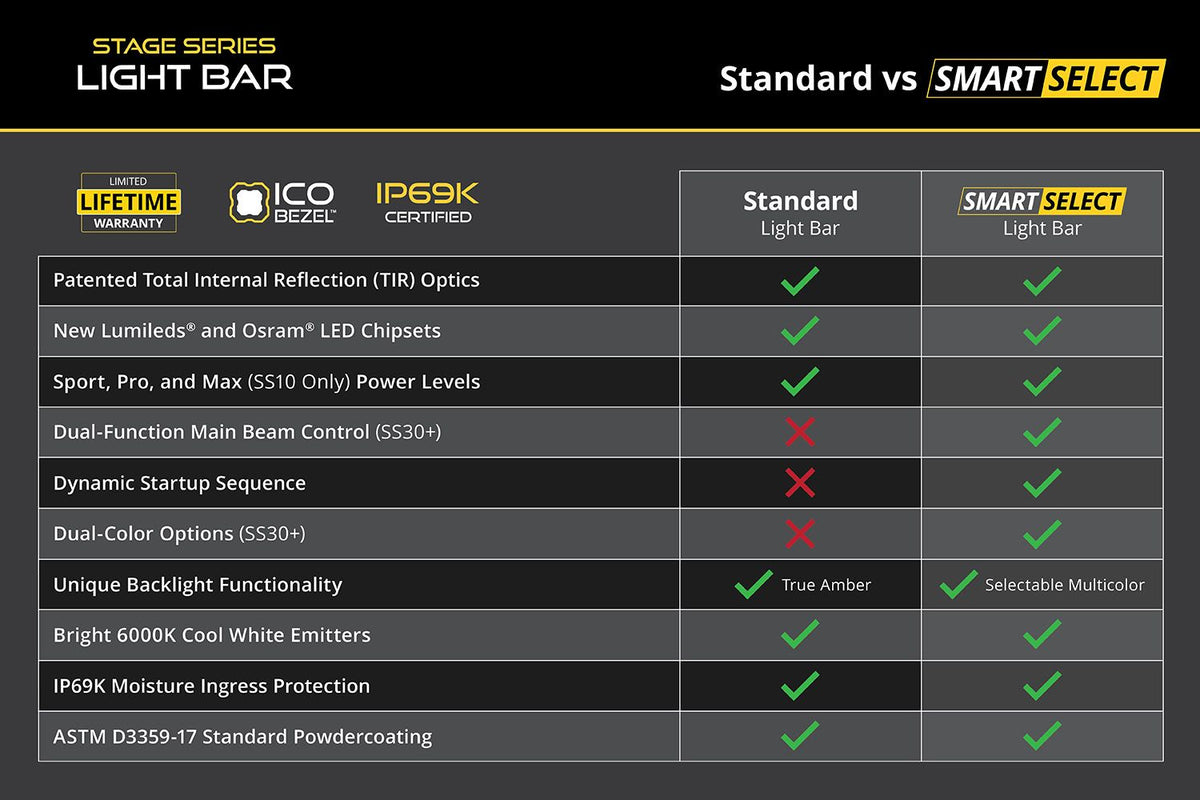 Diode Dynamics SS40 Pro White Spot Standard MBL (one) - DD8404