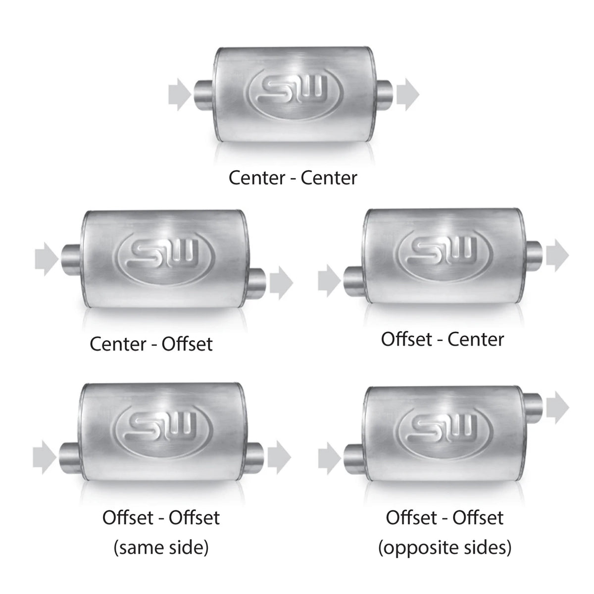 Stainless Works - Turbo S-Tube Muffler Stainless Steel - TM4S22C22O