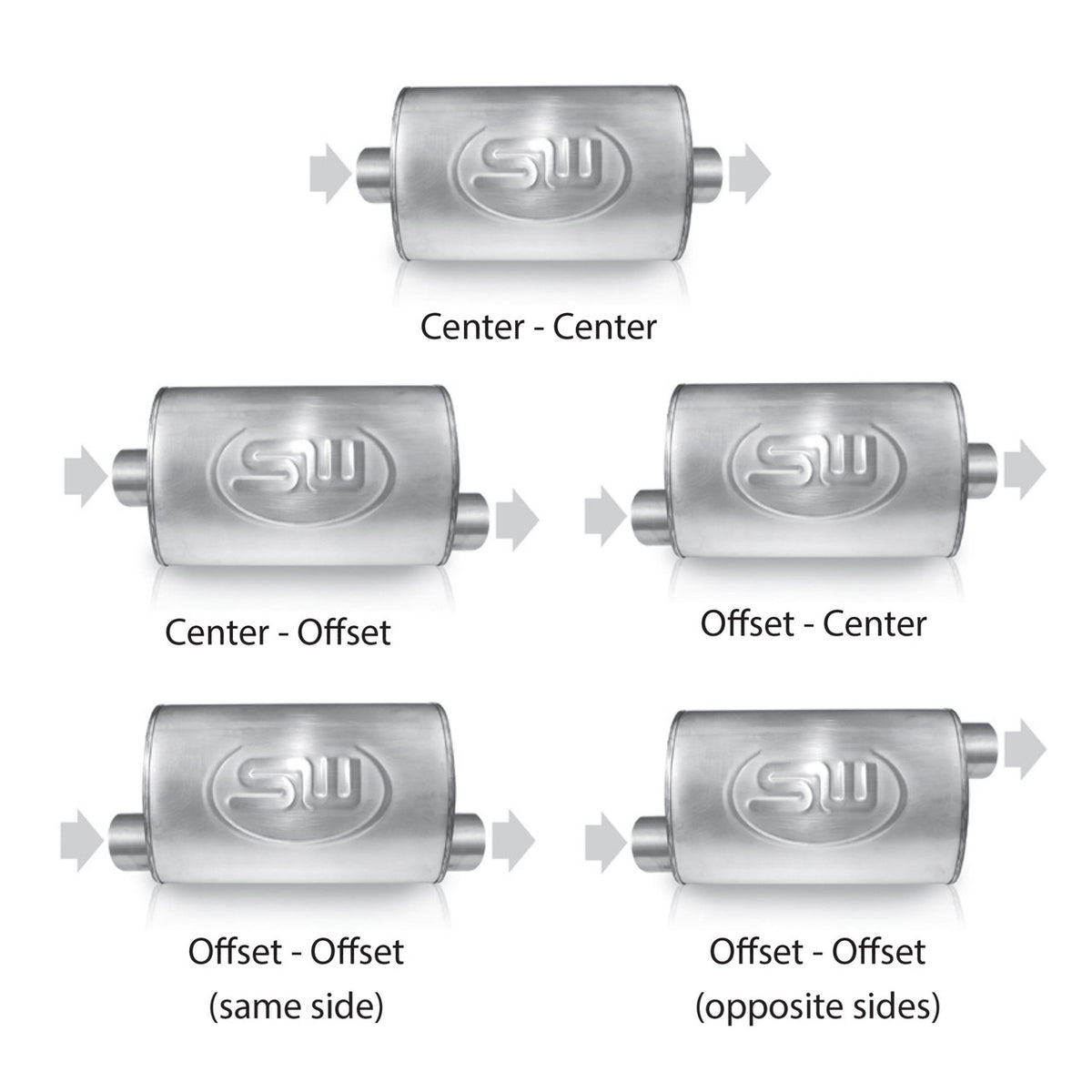 Stainless Works - Turbo Chambered Muffler Stainless Steel - TM4C2C2C