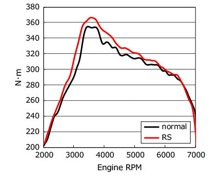 HKS Racing Suction Classification - 70020-AF102