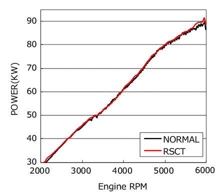 HKS Racing Suction Classification - 70020-AH101