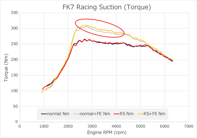 HKS Racing Suction Classification - 70020-AH111