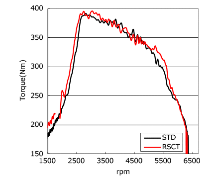 HKS Racing Suction Classification - 70020-AZ107