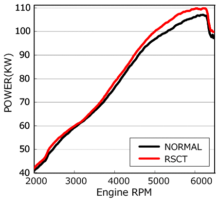 HKS Racing Suction Classification - 70020-AH103