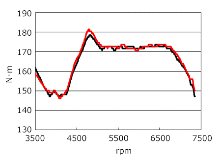 HKS Racing Suction Classification - 70020-AT115