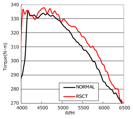 HKS Racing Suction Classification - 70020-AT112