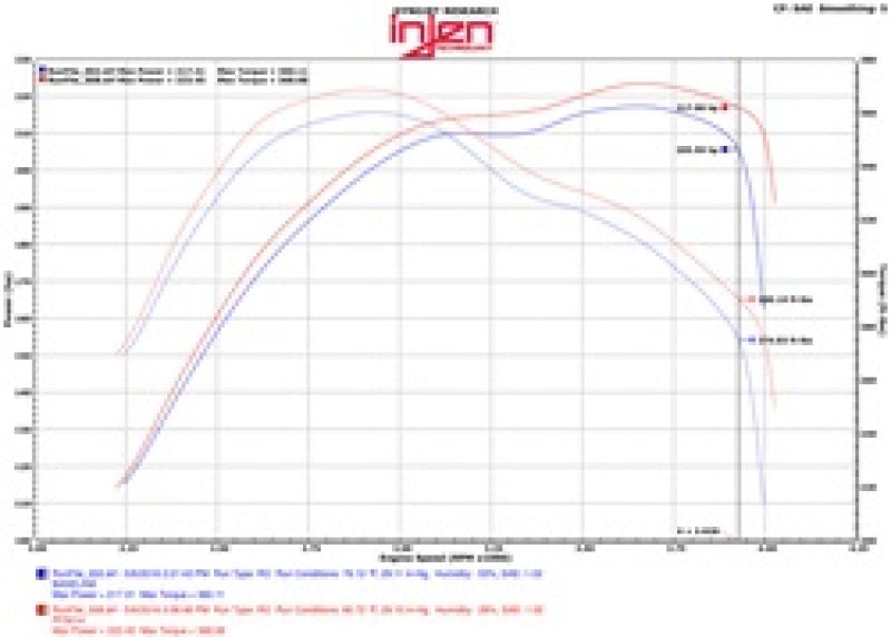 Injen 14-16 Jeep Grand Cherokee 3.0L V6 Turbo Wrinkle Black Short-Ram Intake w/MR Tech &amp; Heatshield - PF5014WB