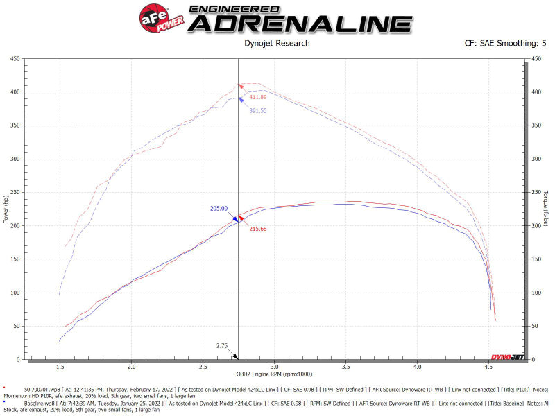 aFe Momentum HD Pro 10R Cold Air Intake System 20-21 RAM 1500 3.0L V6 (td) - 50-70070T
