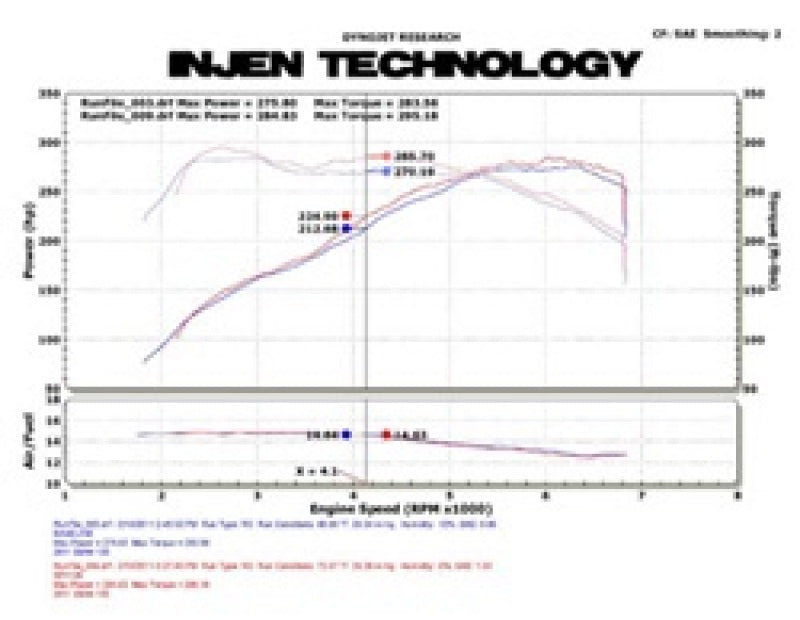 Injen 11 BMW E82 135i (N55) Turbo/E90 335i Polished Tuned Air Intake w/ MR Technology, Air Fusion - SP1126P