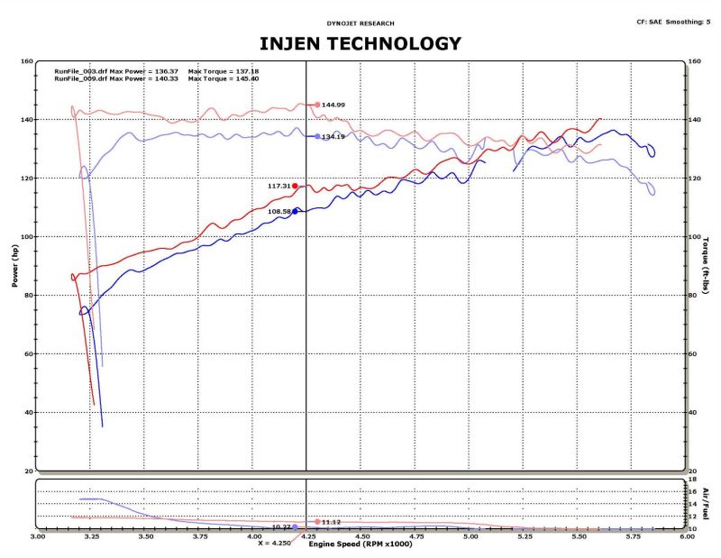 Injen 14-15 Nissan Juke 1.6L Turbo Wrinkle Red Short Ram Air Intake - SP1902WR
