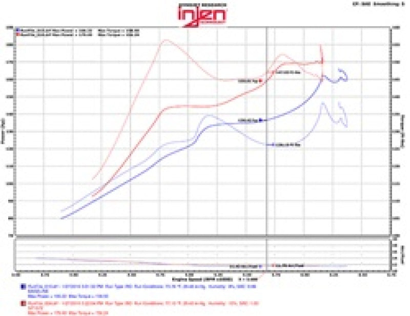 Injen 2016+ Honda Civic 1.5L Turbo (Excl Si) Polished Short Ram Air Intake - SP1572P