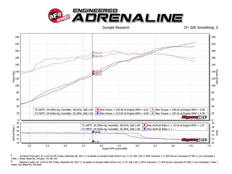 aFe Momentum ST Pro 5R Cold Air Intake System 14-18 Jeep Cherokee (KL) V6 3.2L - 54-46215