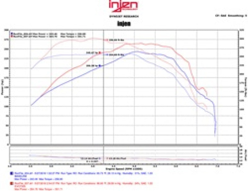 Injen 16-20 Chevy Camaro L4 2.0L Turbo LTG Ecotoec (LT) Evolution Intake - EVO7300