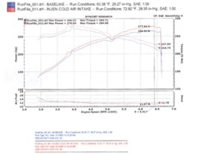 Injen 06-08 M45 4.5L V8 Polished Cold Air Intake - SP1996P