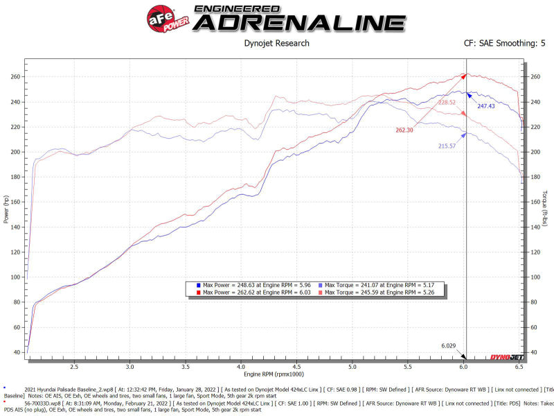 aFe Takeda Momentum Pro Dry S Cold Air Intake System 20-22 Kia Telluride / Hyundai Palisade V6 3.8L - 56-70033D