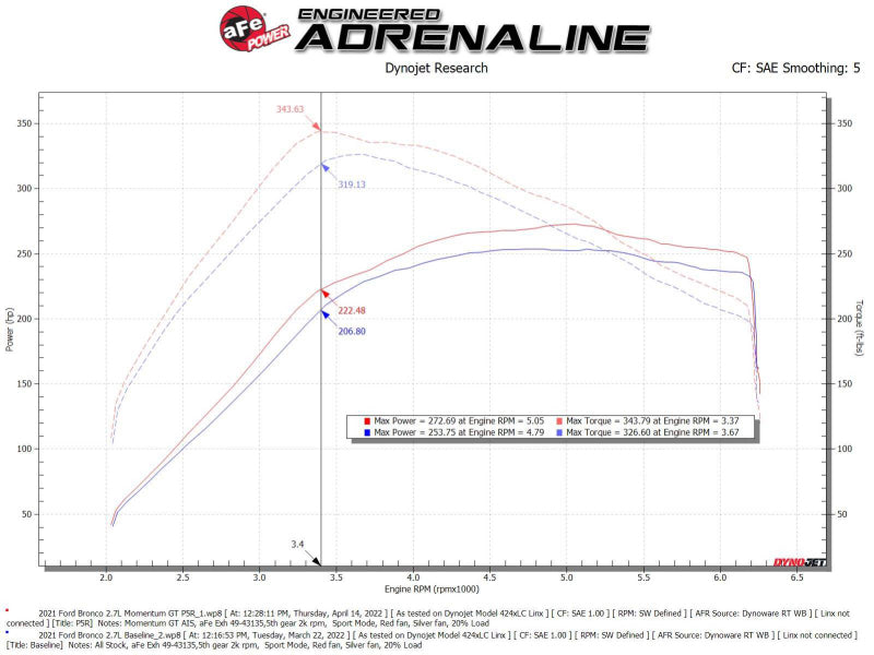 aFe Momentum GT Pro 5R Cold Air Intake System 2021 Ford Bronco V6 2.7 (TT) - 50-70081R