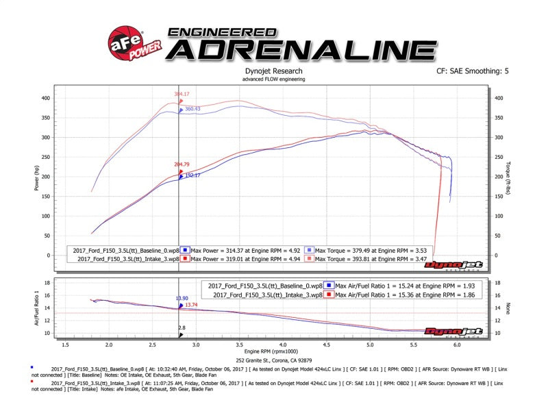 aFe Momentum XP Pro 5R Cold Air Intake System 17-18 Ford F-150 Raptor V6-3.5L (tt) EcoBoost - 54-73120-B