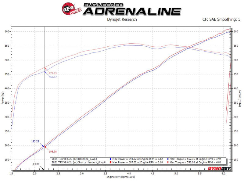 aFe Power Twisted Steel 304SS Shorty Header 2021 Ram 1500 TRX V8-6.2L (uncoated) - 48-32030