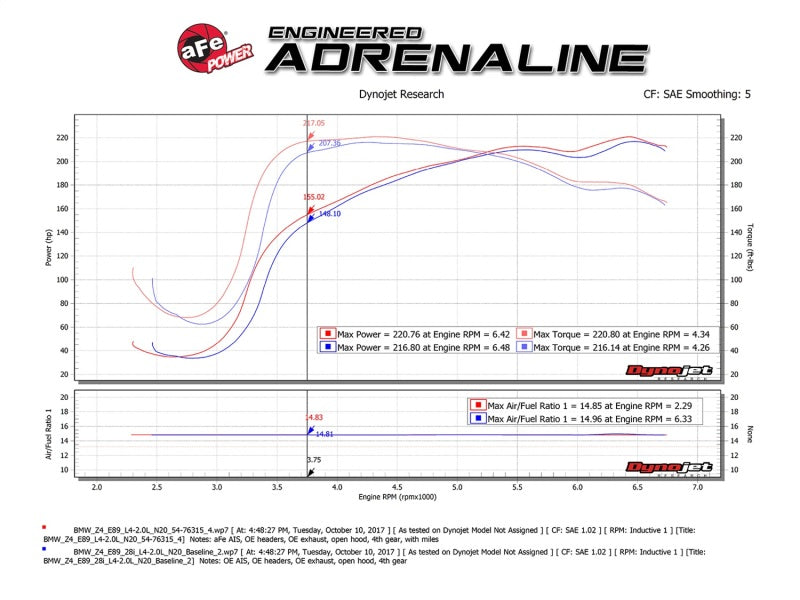 aFe Momentum GT Pro 5R Cold Air Intake System 12-16 BMW Z4 28i/xi (E89) I4 2.0L (t) (N20) - 54-76315