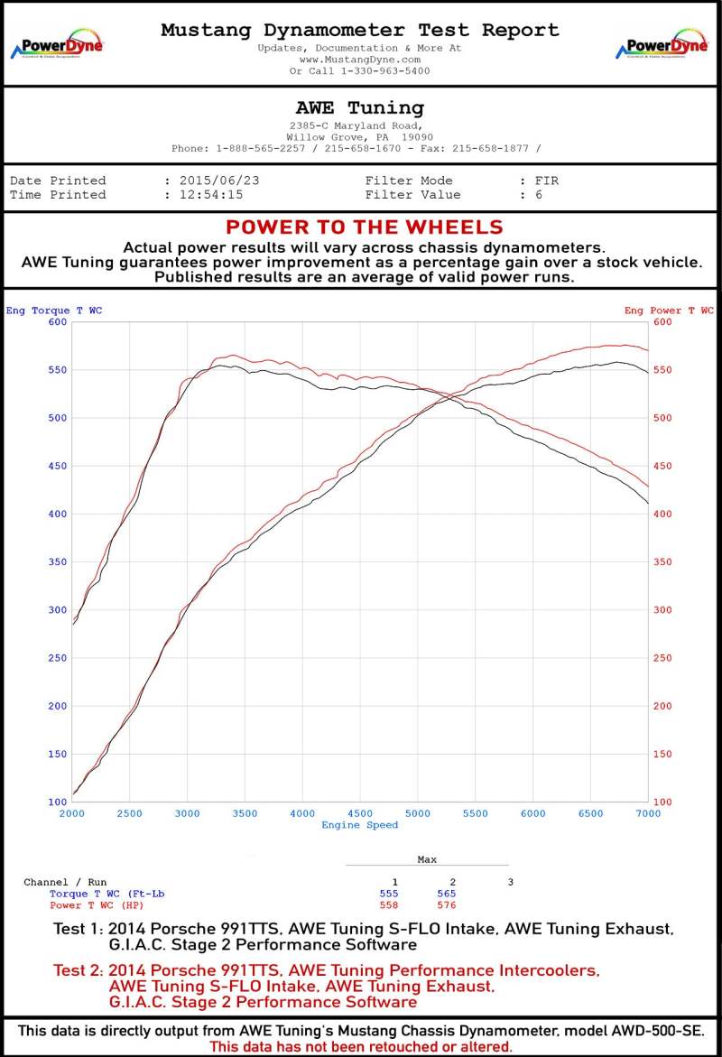 AWE Tuning Porsche 991 (991.2) Turbo/Turbo S Performance Intercooler Kit - 4510-11050