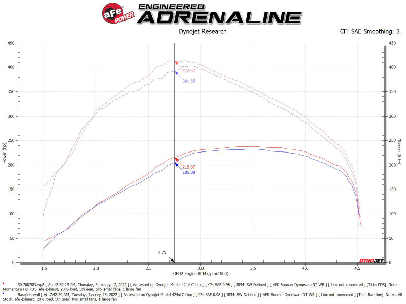 aFe Momentum HD Cold Air Intake System w/ Pro DRY S Filter 20-22 Dodge Ram 1500 V6-3.0L - 50-70070D