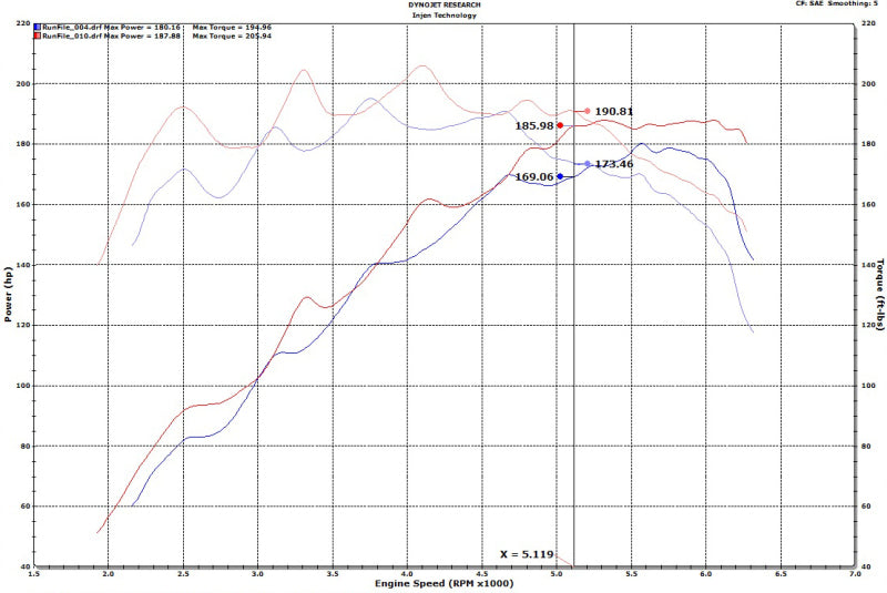 Injen 18-20 Hyundai Veloster L4-1.6L Turbo SP Cold Air Intake System - SP1342P