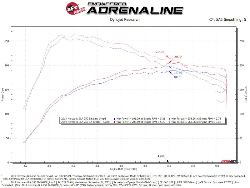 aFe Rapid Induction Pro 5R Cold Air Intake System 14-19 Mercedes-Benz CLA250 L4-2.0L (t) - 52-10016R