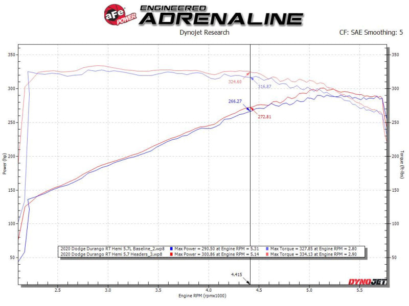 aFe Twisted Steel 11-21 Jeep Grand Cherokee (WK2) 5.7L V8 Headers - 48-38029