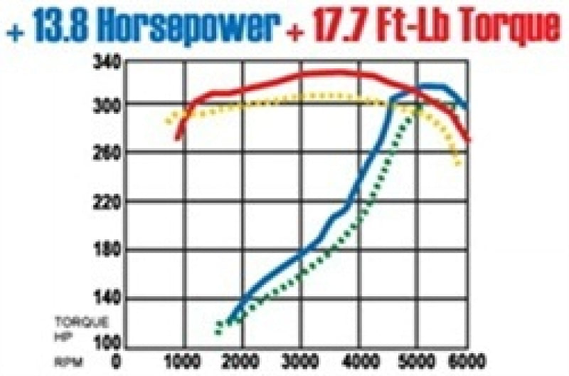MagnaFlow Sys C/B Camaro- Firbird 98 02 5.7L - 15684