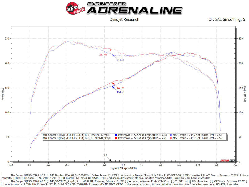 aFe 15-19 MINI Cooper S (F55/F56) L4 2.0L(t) Momentum GT Cold Air Intake System w/ Pro DRY S Filter - 50-70097D